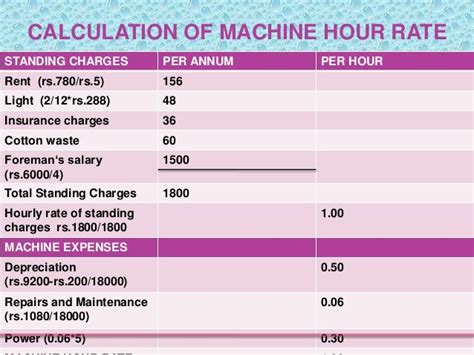 how much to charge for cnc machine time|equipment hourly rate calculator.